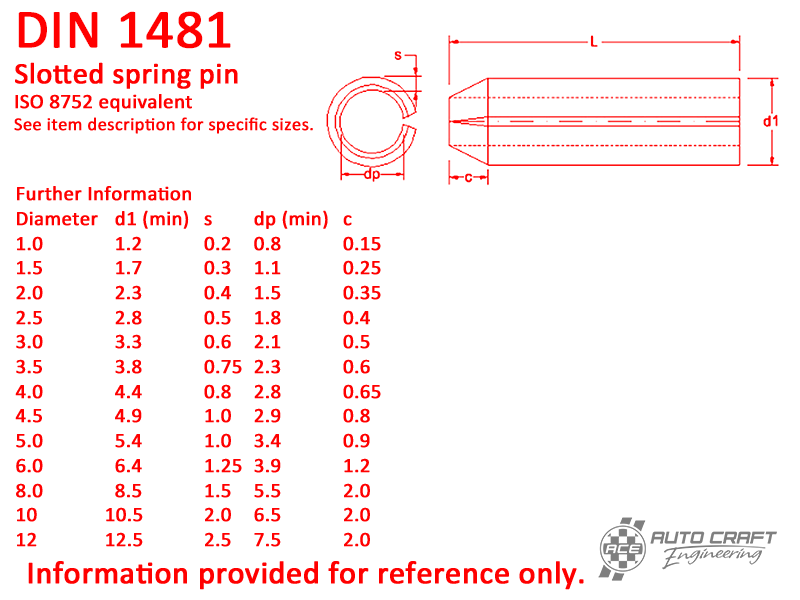 Spring pin, 5 x 20 - DIN 1481