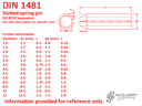 Spring pin, 5 x 20 - DIN 1481