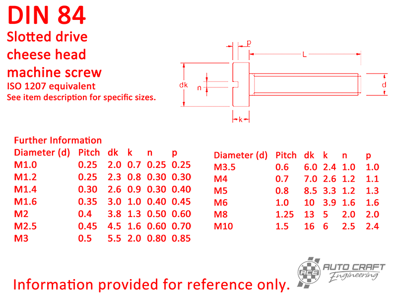 Screw, slotted drive cheese head, AM 5 X 10, stainless steel - DIN 84