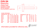 Screw, slotted drive cheese head, AM 5 X 10, stainless steel - DIN 84